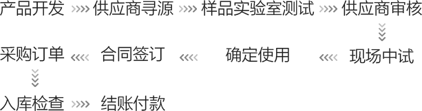 EVO厅·(中国区)视讯官网