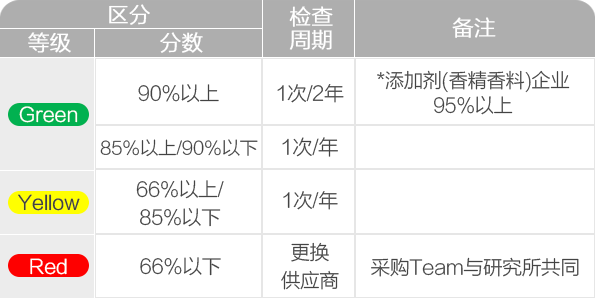 EVO厅·(中国区)视讯官网