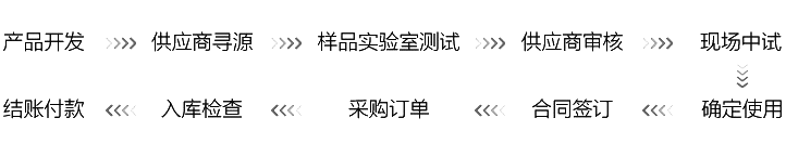EVO厅·(中国区)视讯官网